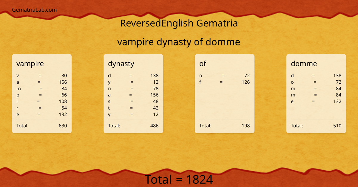 vampire dynasty of domme in reversedEnglish Gematria